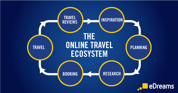 Travel Online