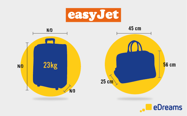 easyJet Hand Luggage Allowances and Checked Baggage Costs