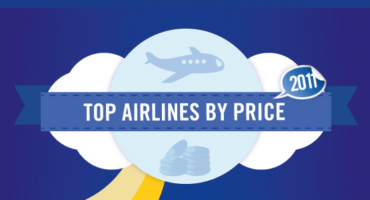 Do You Know which Airlines Have the Cheapest Flights in the World?
