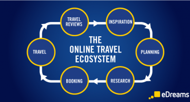 The Online Travel Ecosystem Today [an Info-Graphic]