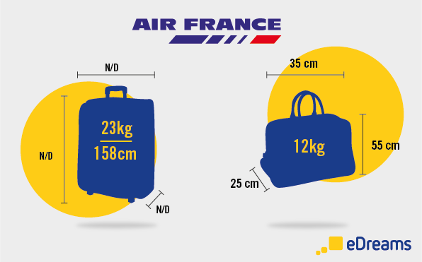 Air France baggage allowance
