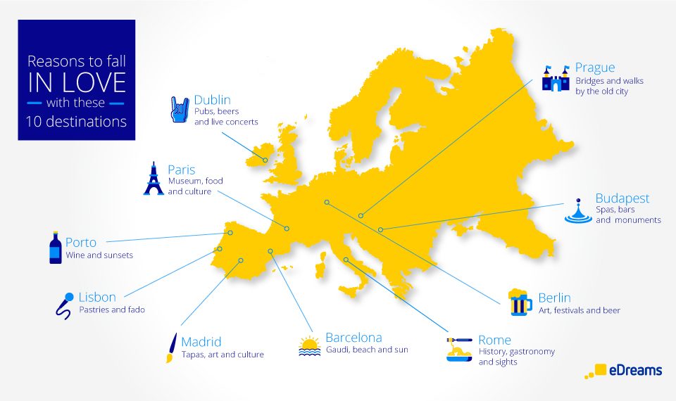 travel lovers edreams